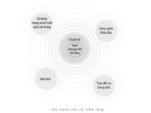 ‘Sức mạnh của sự trầm lắng’ - Sự khác biệt lớn lao từ một cuốn sách đặc biệt dành cho người hướng nội