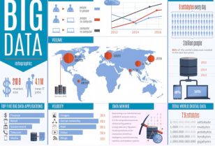 Gia tốc của Big Data