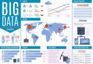 Big data và cúp bóng đá thế giới