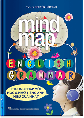 Mind Map English Grammar